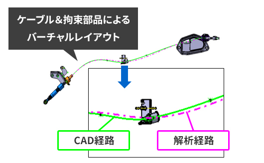 ケーブル&拘束部品によるバーチャルレイアウト（画像）