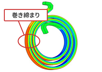 巻き締まり解析（画像）