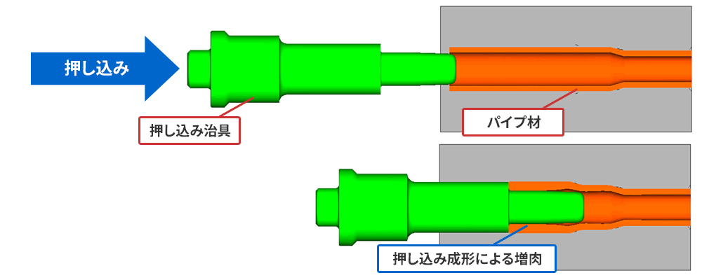 パイプ材の熱間成形解析（画像）