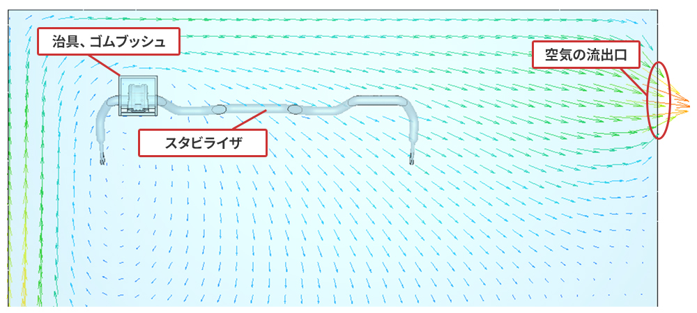 炉内の空気の流れ（画像）