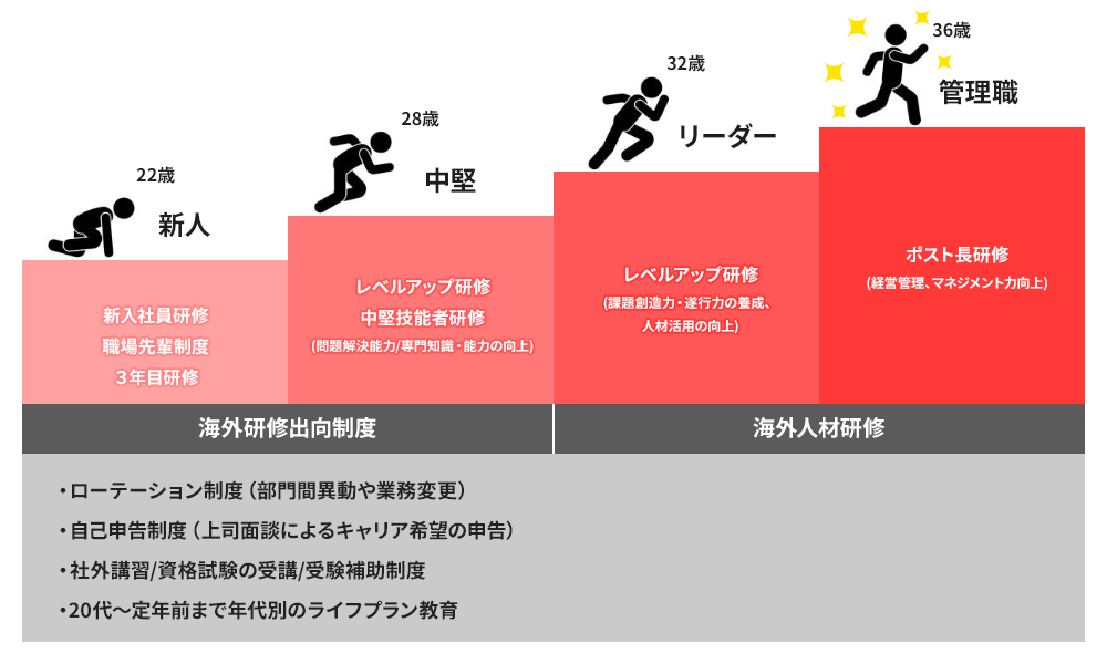 取り組み