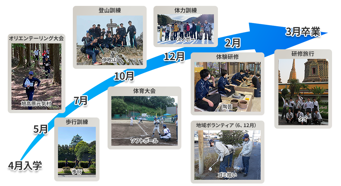 各種イベント（画像）