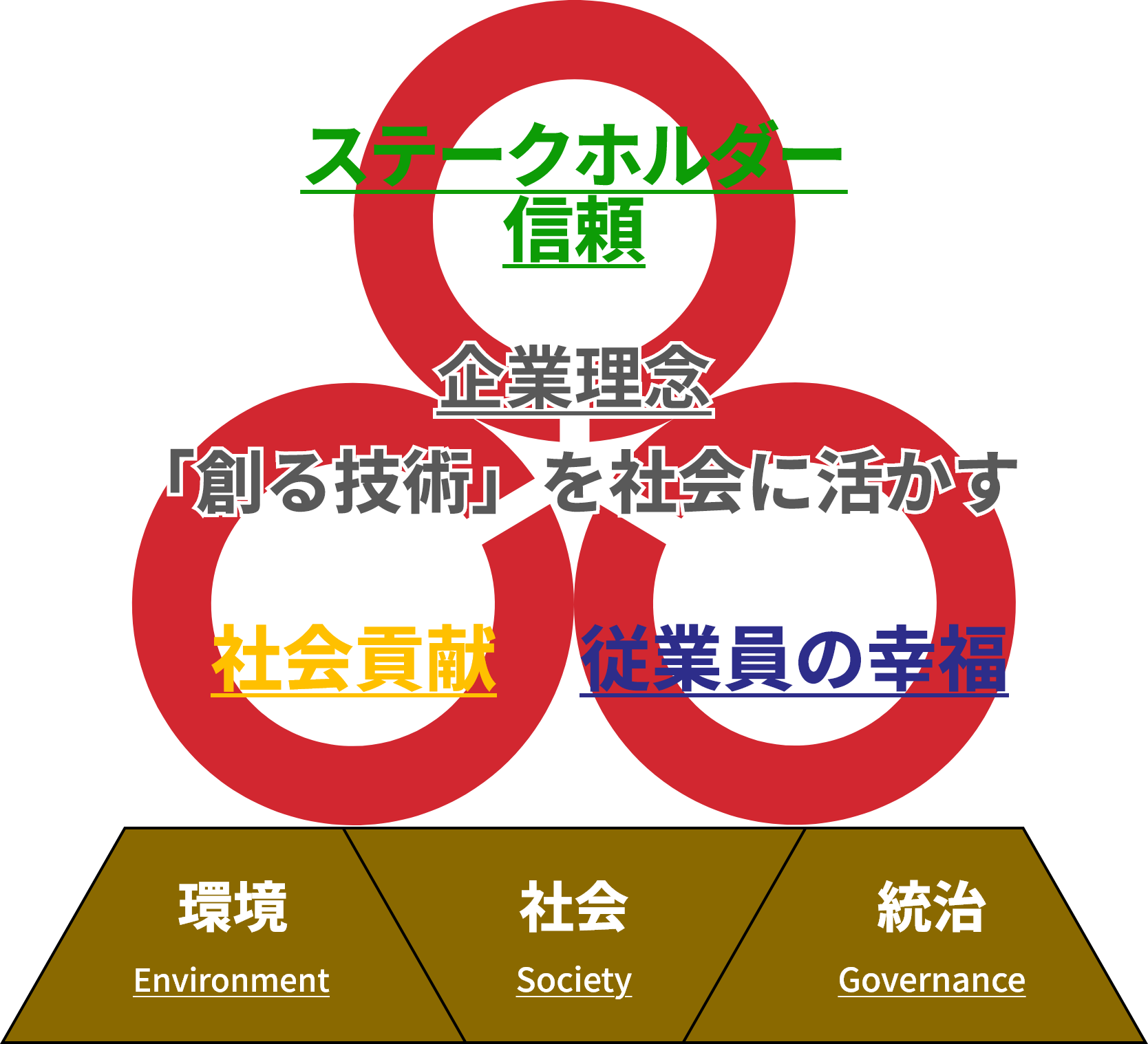 サステナビリティ基本方針