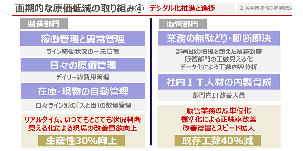 2022年、2023年　製造のみならず販管部門DXへの取組み（画像）