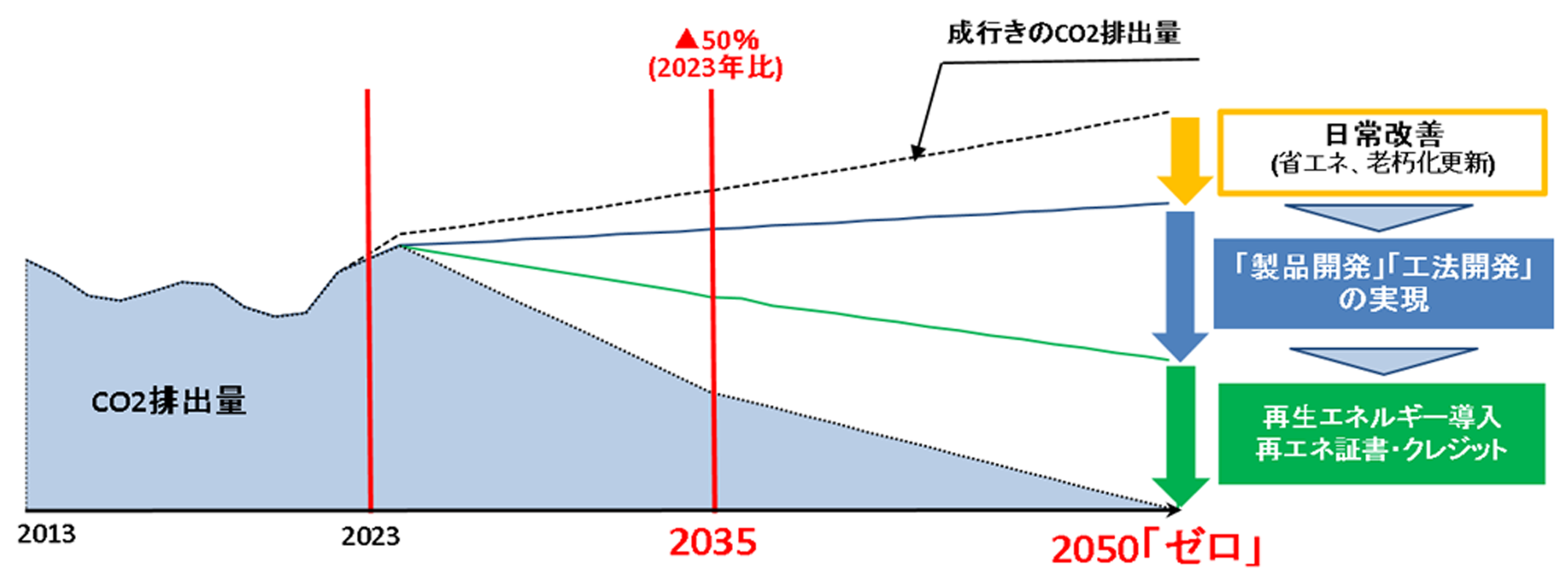 再生エネルギー導入イメージ
