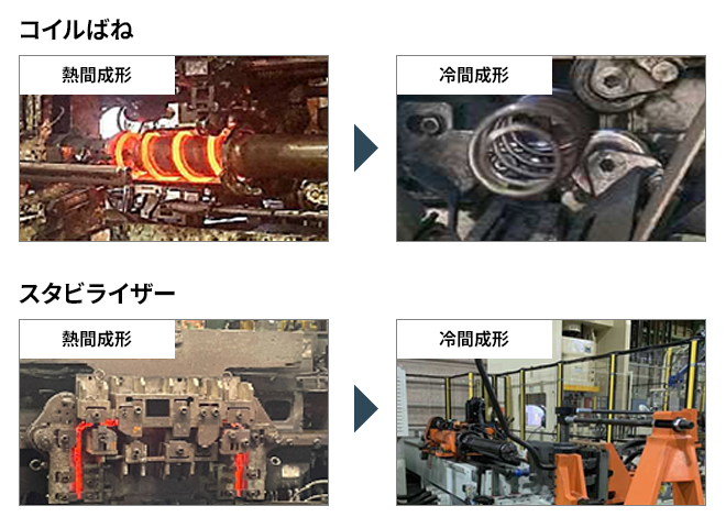 コイルばね、スタビライザーの冷間成形化