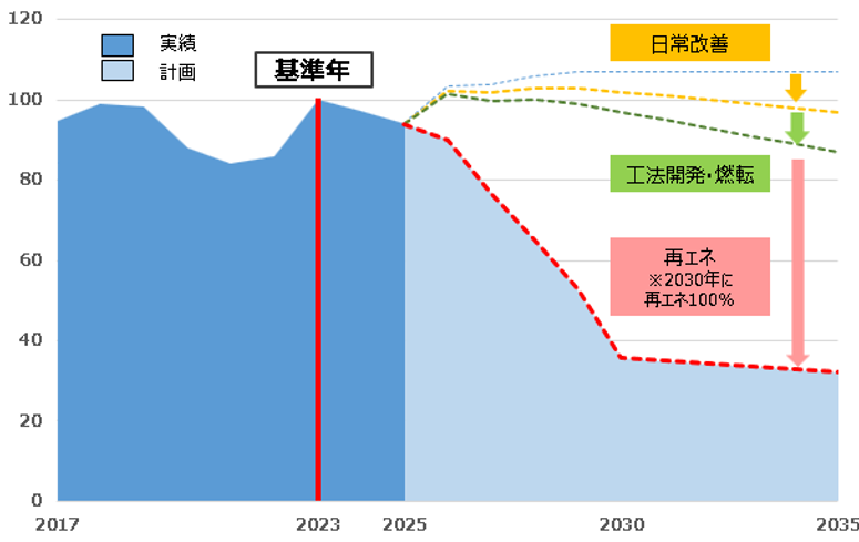 再生エネルギー導入イメージ(中発単体)