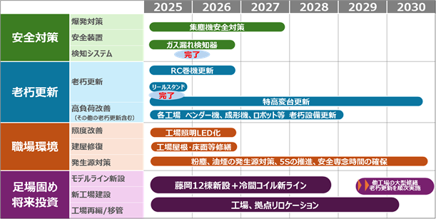 安全で安心して働ける職場づくり（画像）
