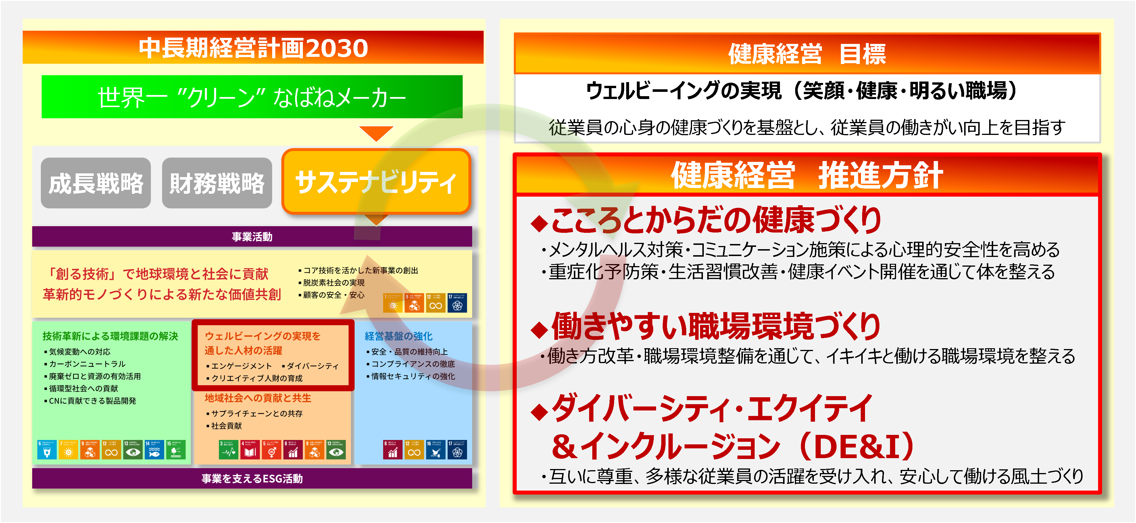 健康経営の推進方針