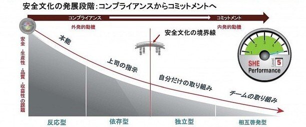 安全意識の向上（画像）