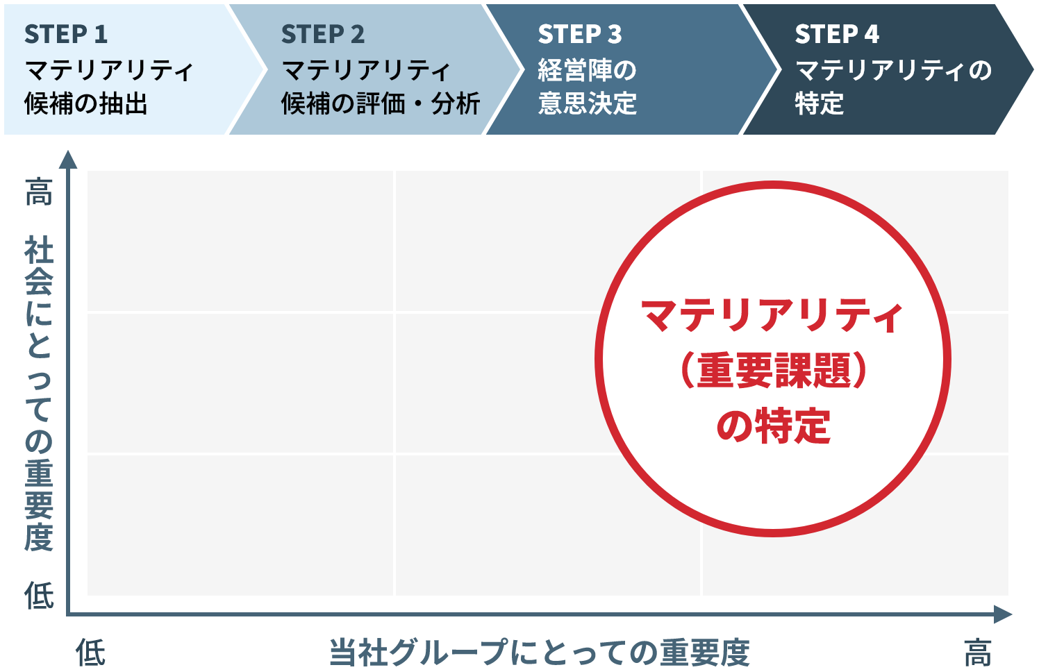 サステナビリティ基本方針(画像)