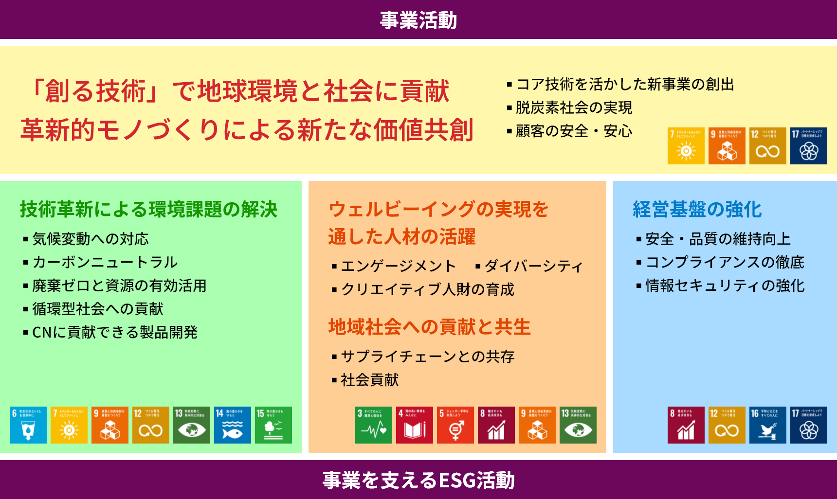 サステナビリティ推進体制(画像)